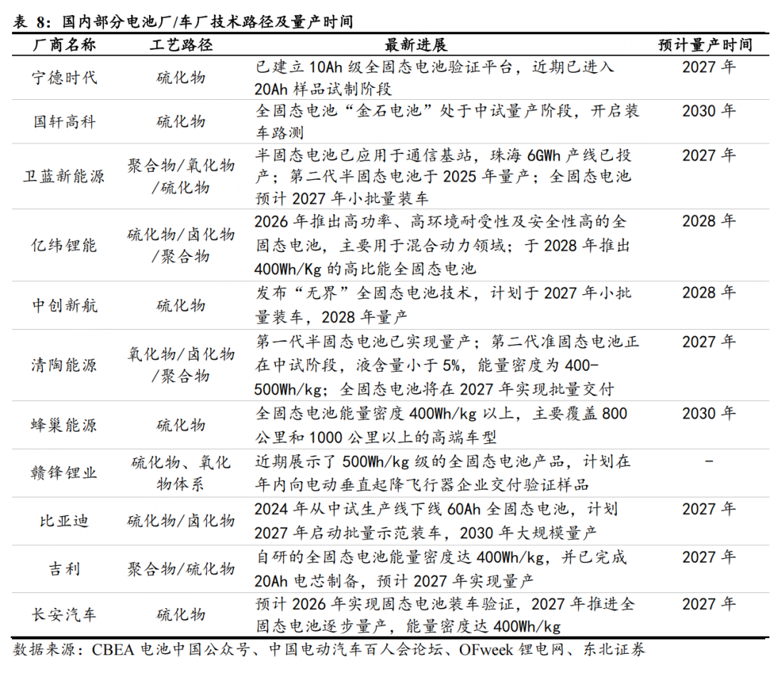 固态电池概念持续活跃，天际股份斩获3连板，利元亨等大涨