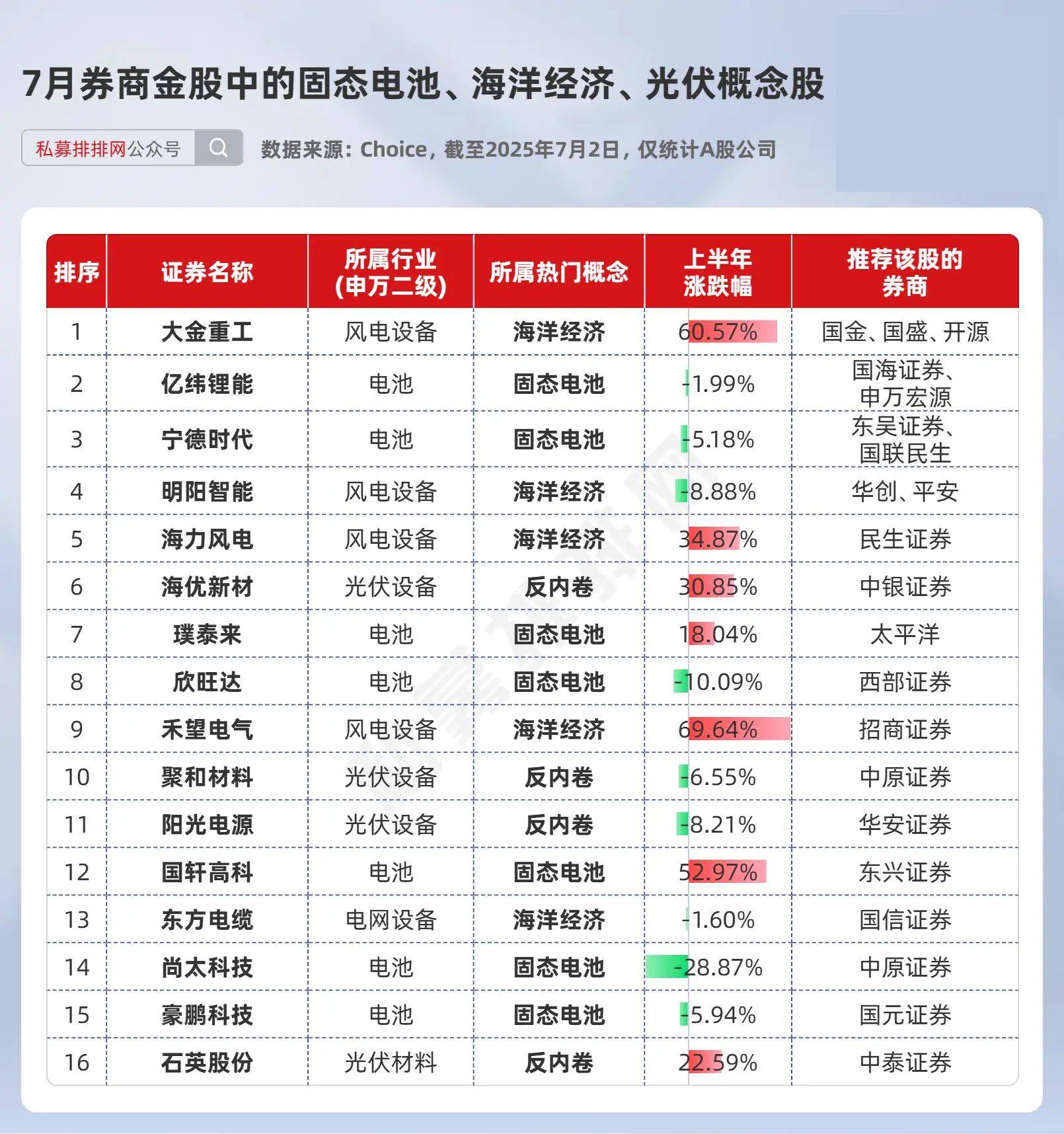 外资公募最新持仓曝光！