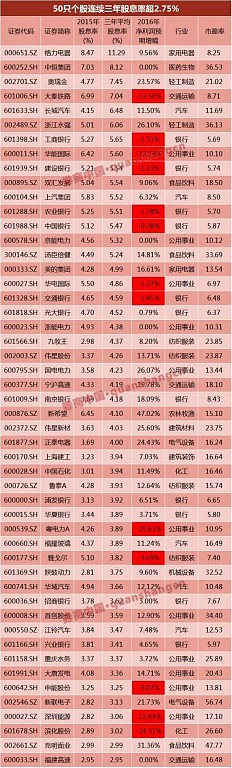 草甘膦概念涨2.75%，主力资金净流入这些股