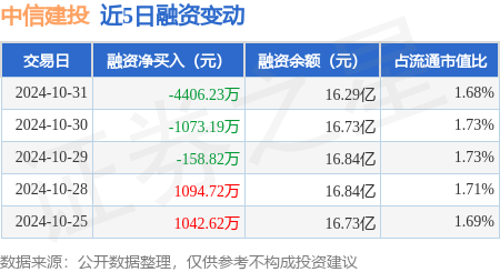 养鸡概念涨2.62%,主力资金净流入这些股