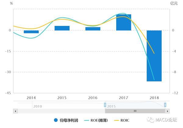 露笑科技现2笔大宗交易 总成交金额1.14亿元