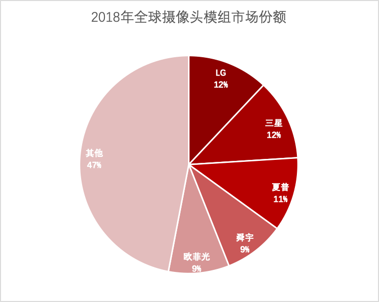 欧菲光拟定增收购欧菲微电子超28%股权 标的作价近18亿元