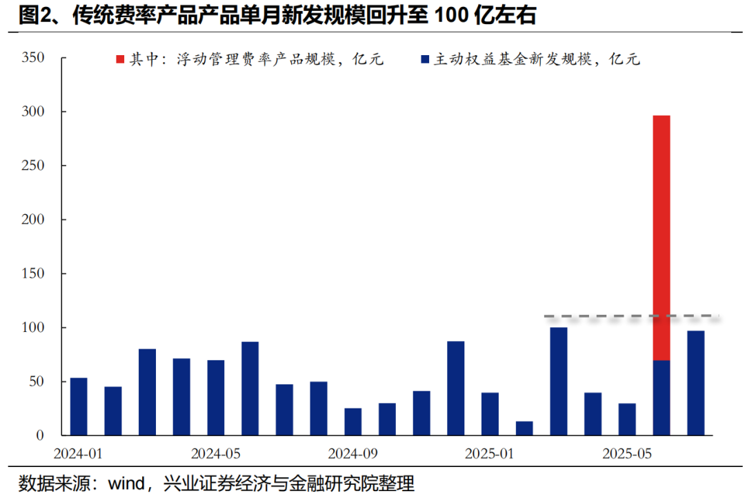 兴业基金：海外资金持续看多中国资产，关注兴业上证180ETF（530680）的长期配置价值