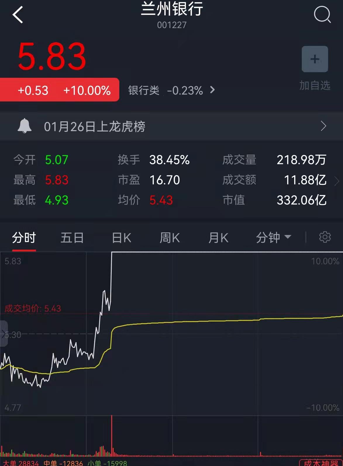 科技主题基金节后走强，基金经理看好后市表现