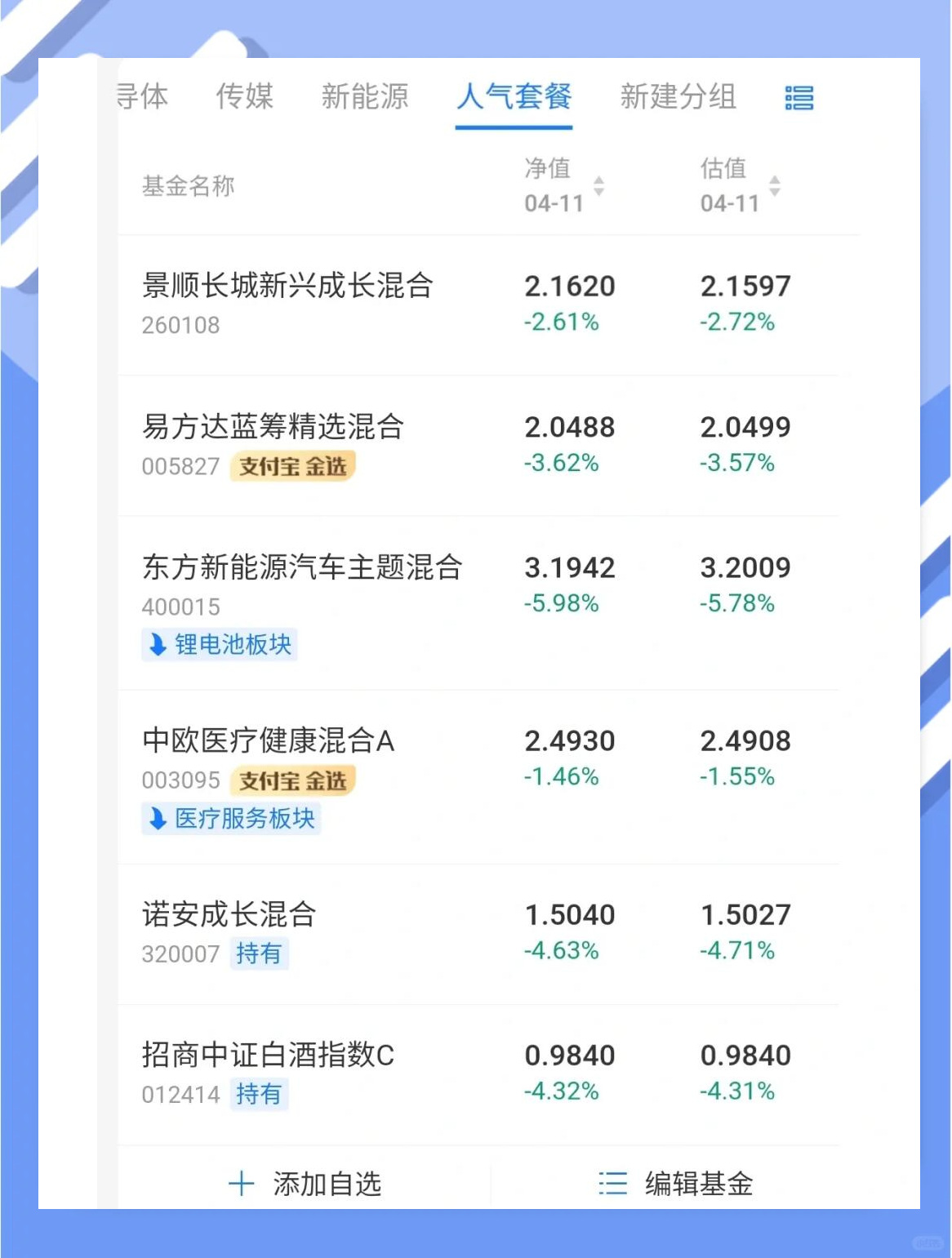 科技主题基金节后走强，基金经理看好后市表现