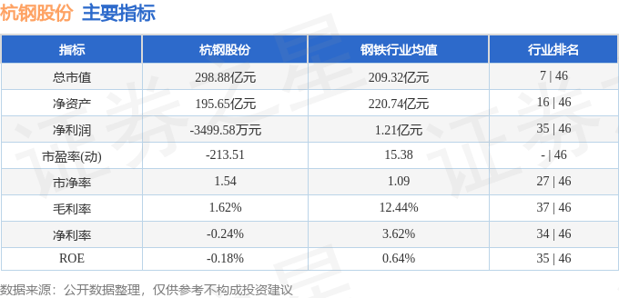 杭钢股份发生大宗交易 成交折价率12.66%