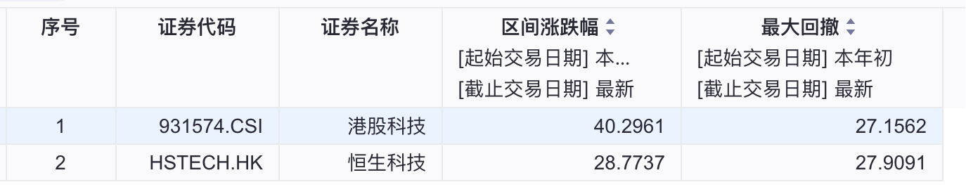 9月15日南向资金ETF成交额56.16亿港元