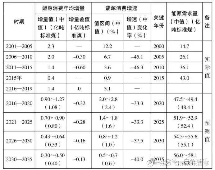 兖矿能源终止并购高地资源 将继续推动加拿大钾矿开发