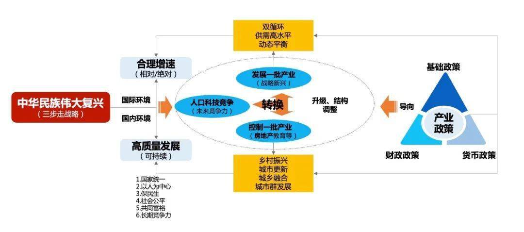 龙建股份：围绕主业向产业链上下游延伸，探索新能源、新材料等新赛道