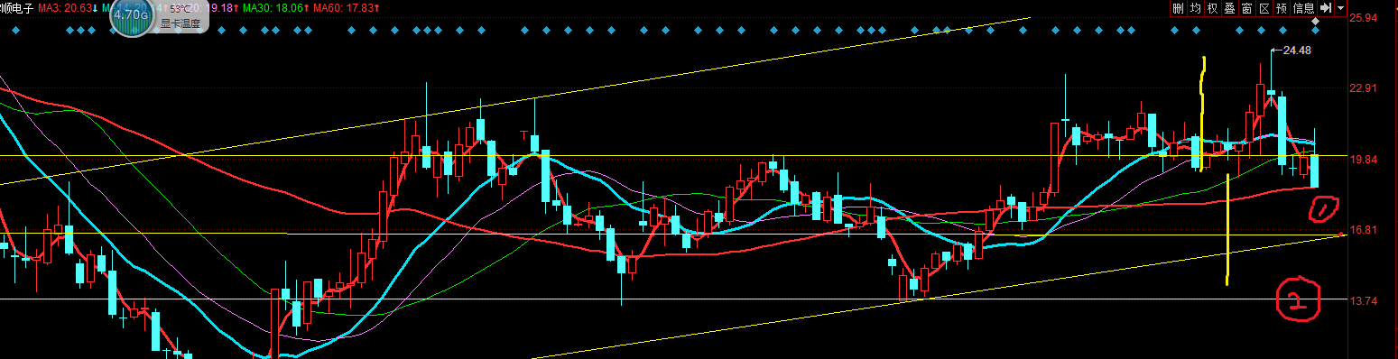 *ST宇顺录得7天5板