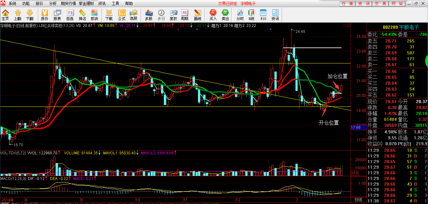 *ST宇顺录得7天5板