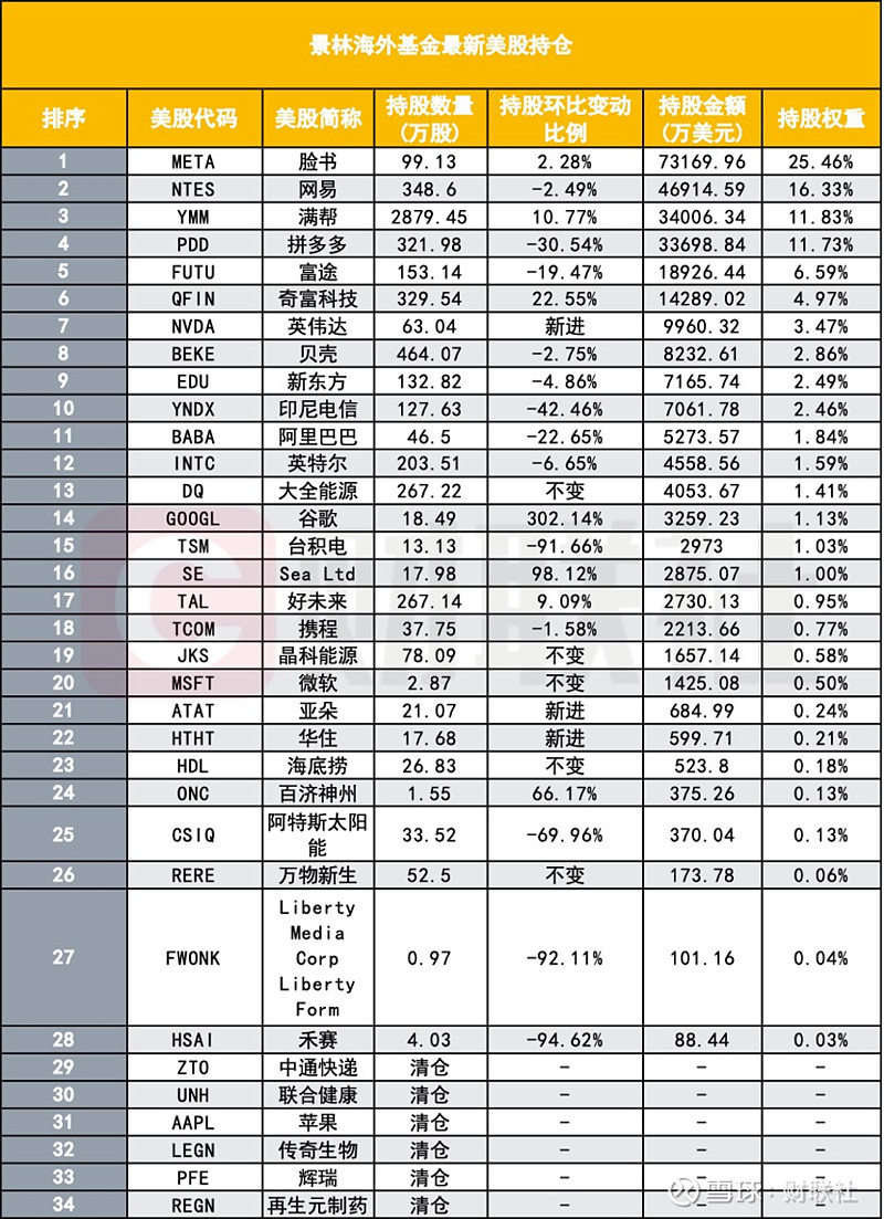 景林、但斌300亿持仓披露：东方港湾All in AI，加杠杆做多英伟达，景林开始加仓光伏