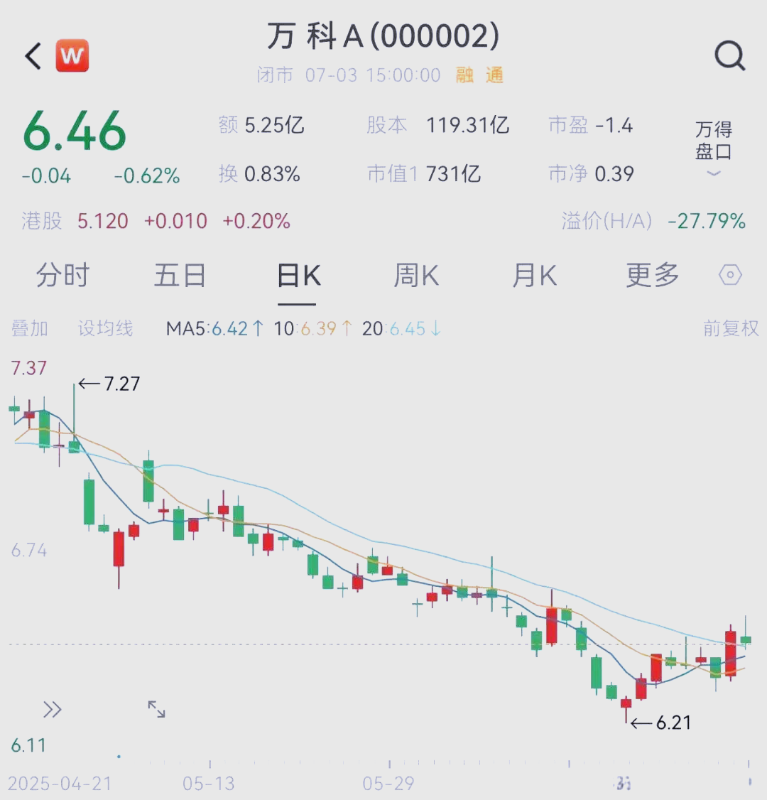 万科再获深铁集团借款 累计金额已近260亿元