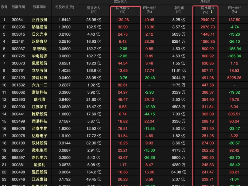 私募产品备案热情持续高涨 1月备案私募证券产品数超700只