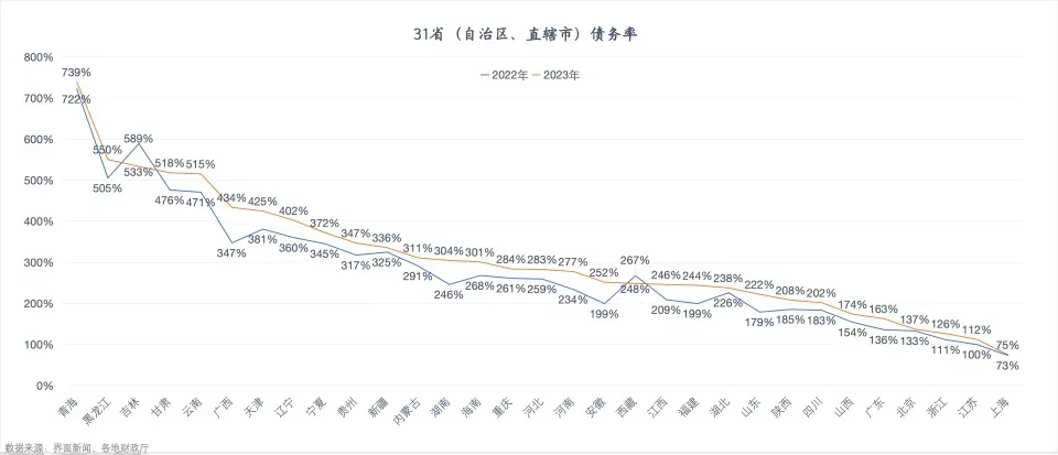 中央企业资产总额已超过90万亿元