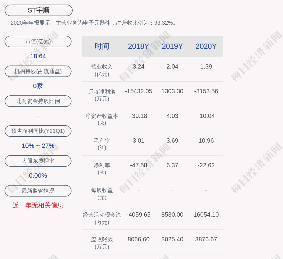 *ST宇顺录得8天6板
