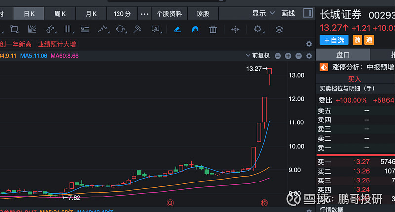 上海建工连收4个涨停板