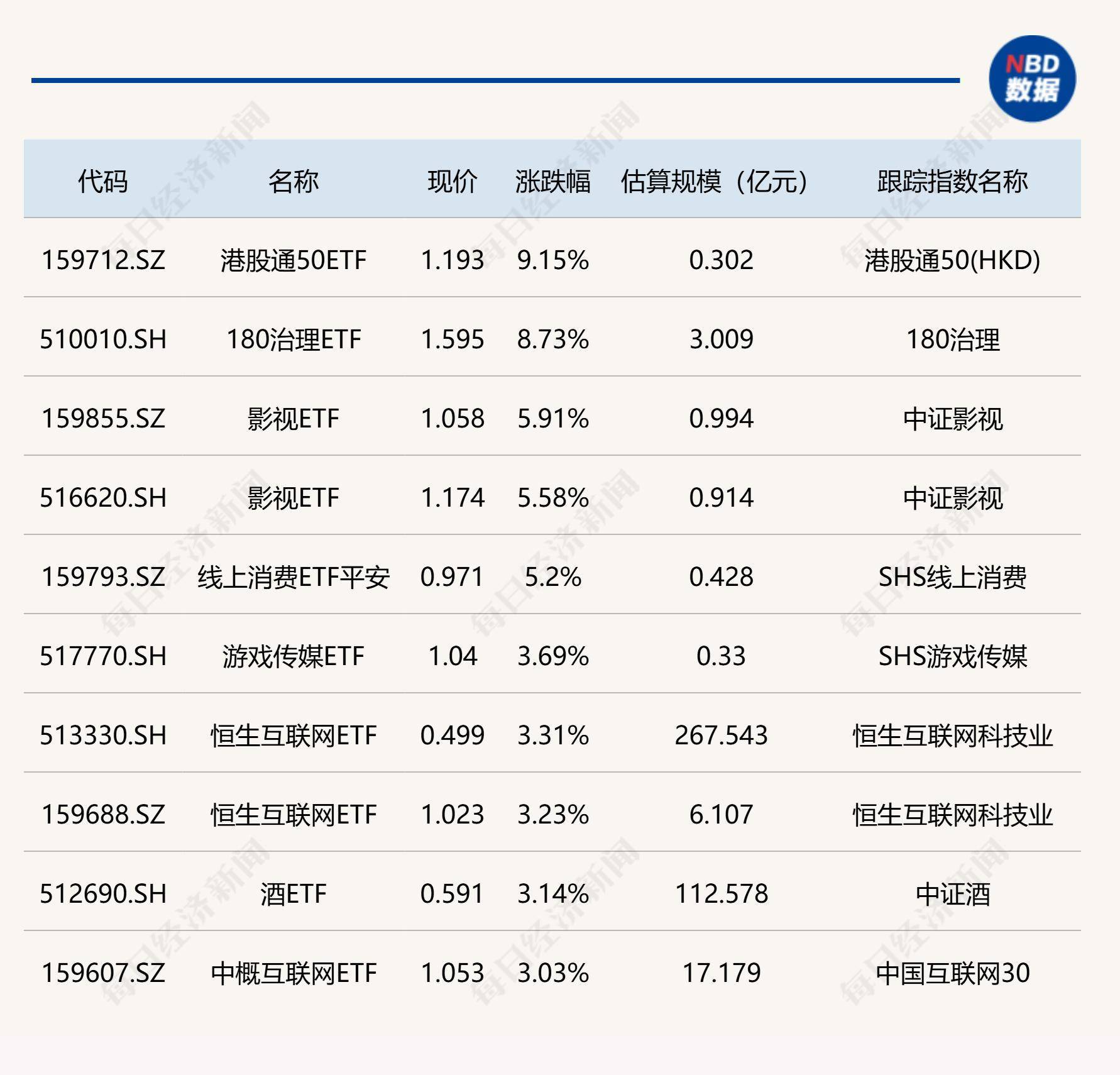 9月16日参与两融交易的投资者数量为53.37万名，环比增加1.50万名
