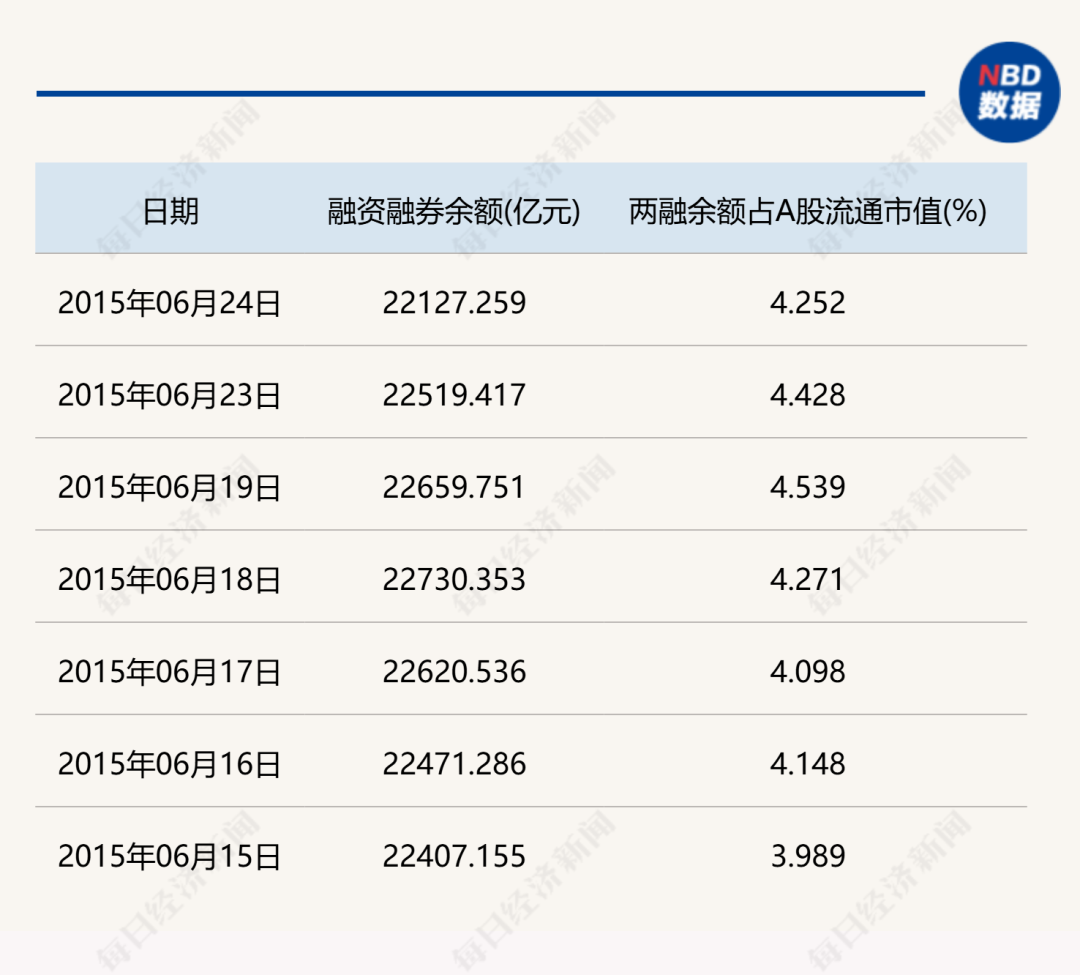 9月16日两融交易额占A股交易额比重创2020年07月14日以来新高