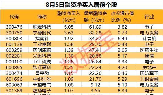9月16日两融交易额占A股交易额比重创2020年07月14日以来新高