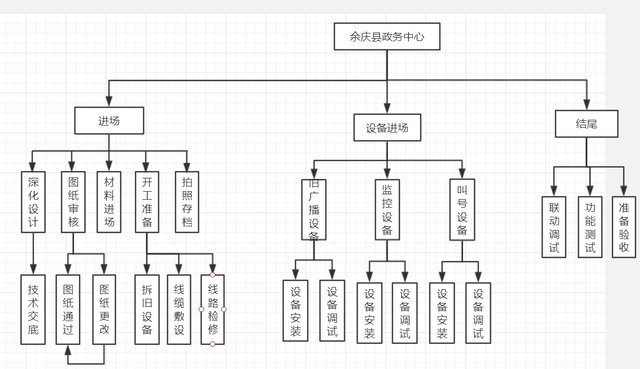 抢抓智能化浪潮机遇 华为发布 “4+10+N”中小企业智能化方案
