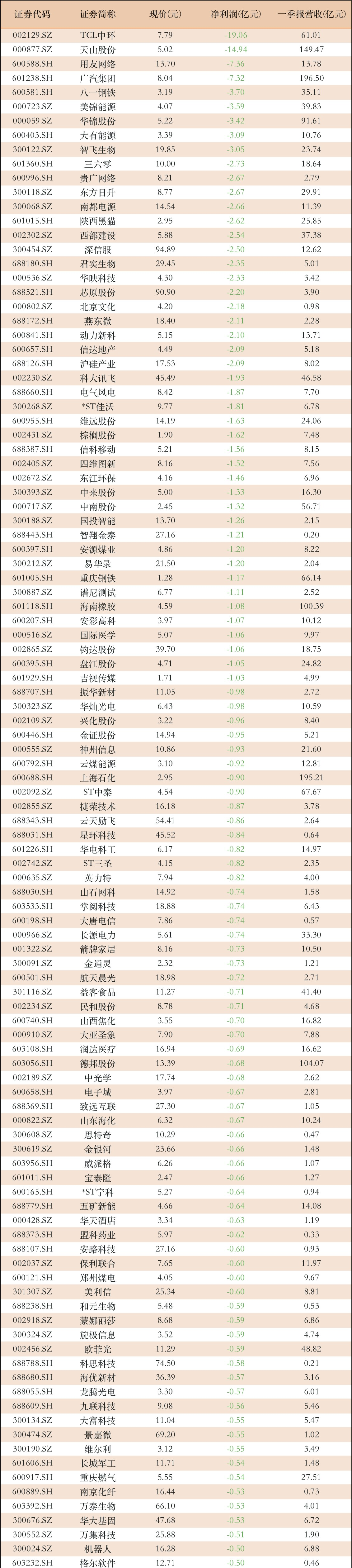 百亿私募加速"大洗牌"！有人掉队，有人崛起，1月业绩曝光！