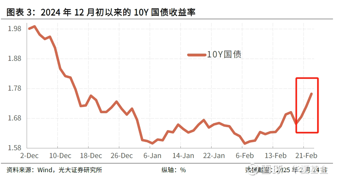 美国10年期国债收益率回落至4%以下