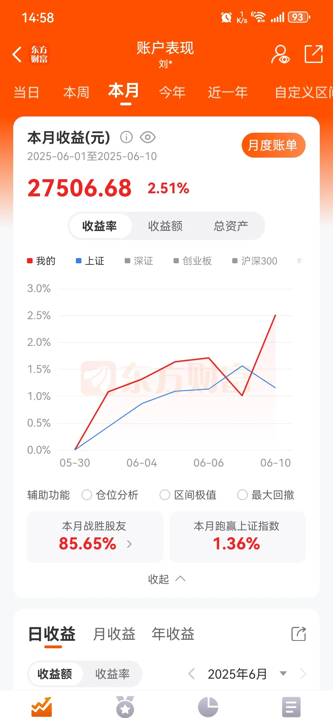 标普500指数转跌 道指涨幅收窄