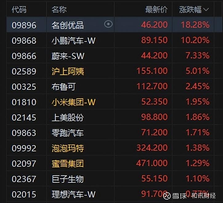 半导体板块持续走强 中芯国际股价续创新高