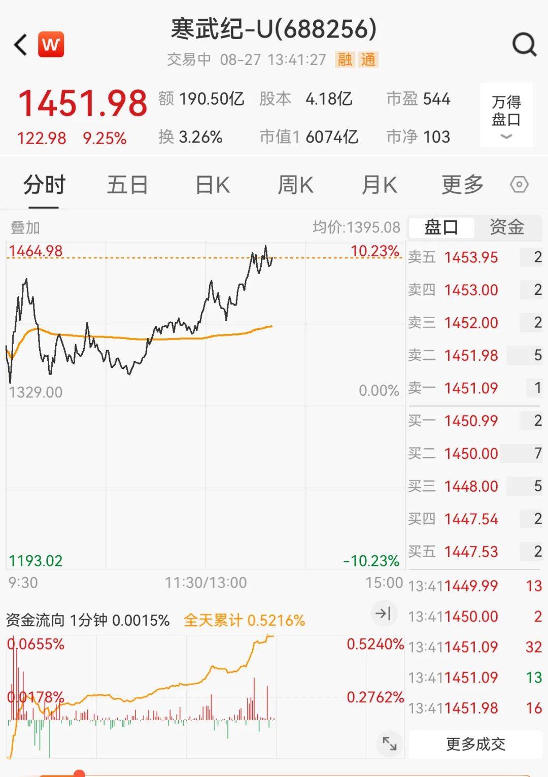 今日77只A股封板 电子行业涨幅最大