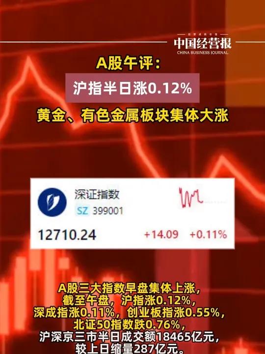 A股三大指数翻红 沪指涨0.5%