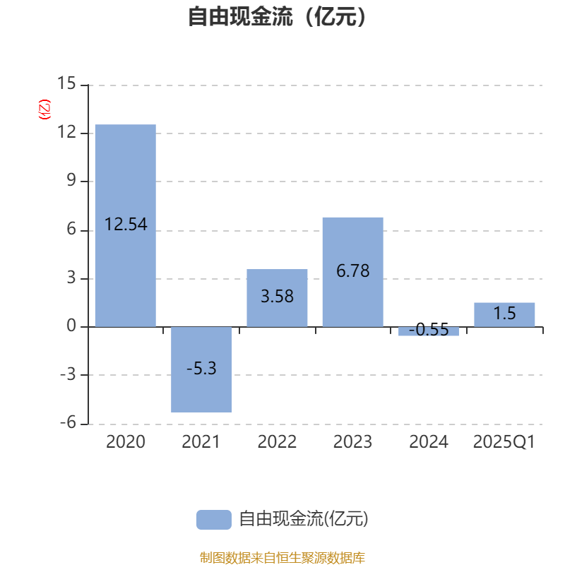 万里扬：子公司万里扬能源公司已在广东、甘肃等省份投运发电侧储能电站