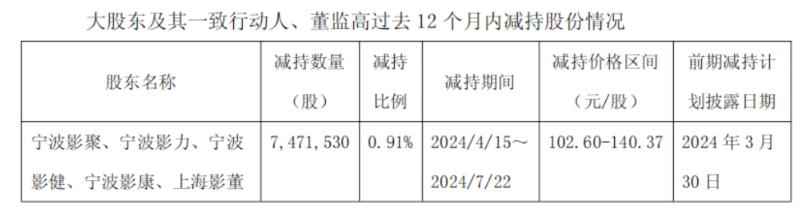 源飞宠物：本次拟减持主体为员工持股平台股东