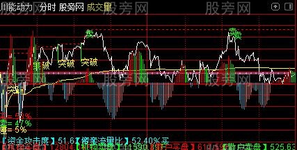 主力资金动向 2.35亿元潜入煤炭业