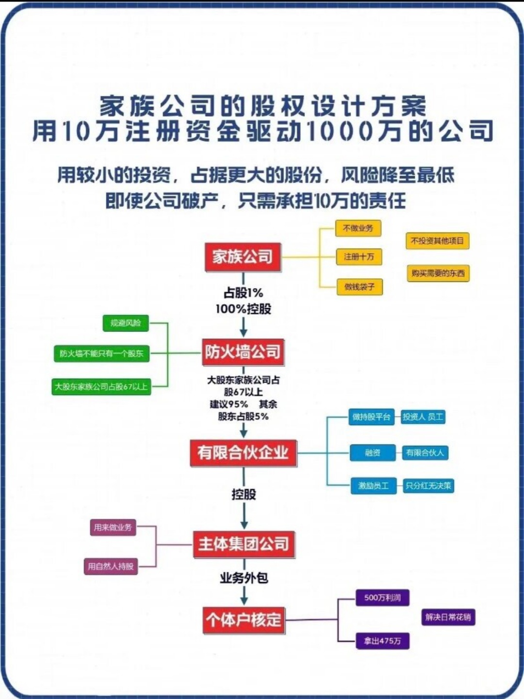 山高控股回应股权集中 称公司能够遵守公众持股量规定