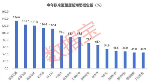 碳化硅成为芯片散热新路线 9月以来多只概念股获融资资金加仓