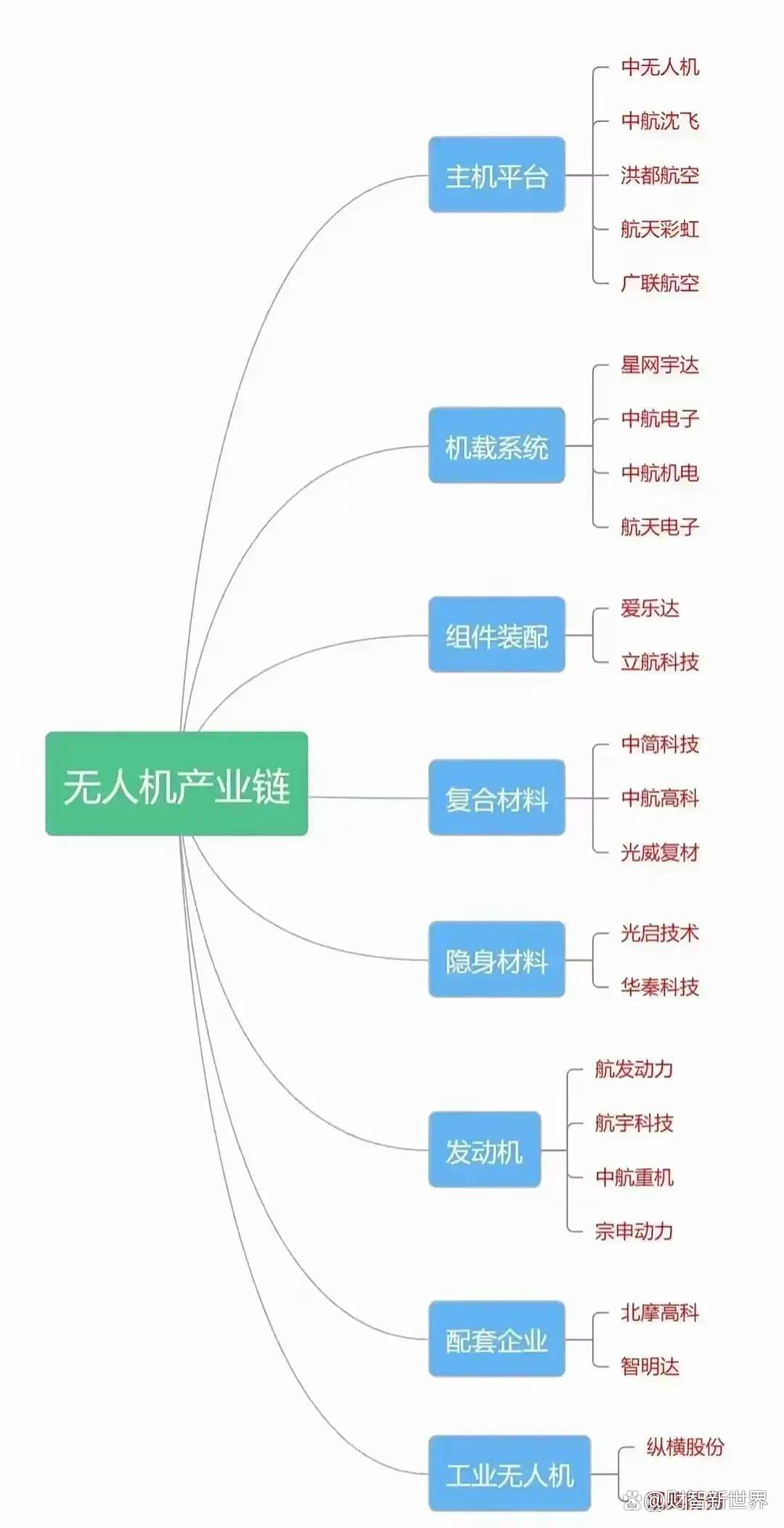 机构：低空经济产业链规模化发展态势清晰