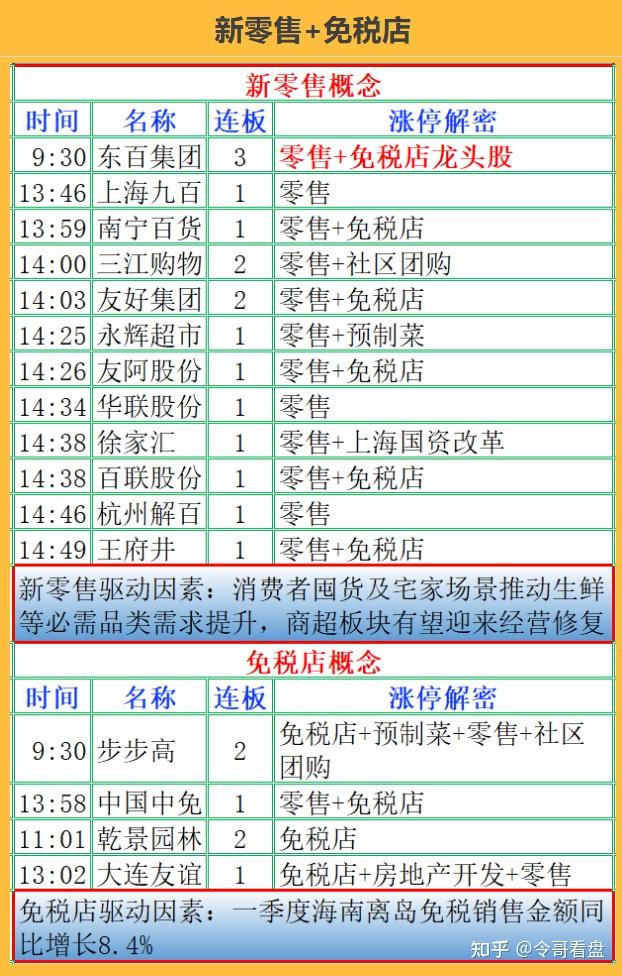 云南旅游连收3个涨停板