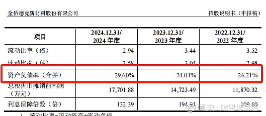 九目化学北交所IPO获受理