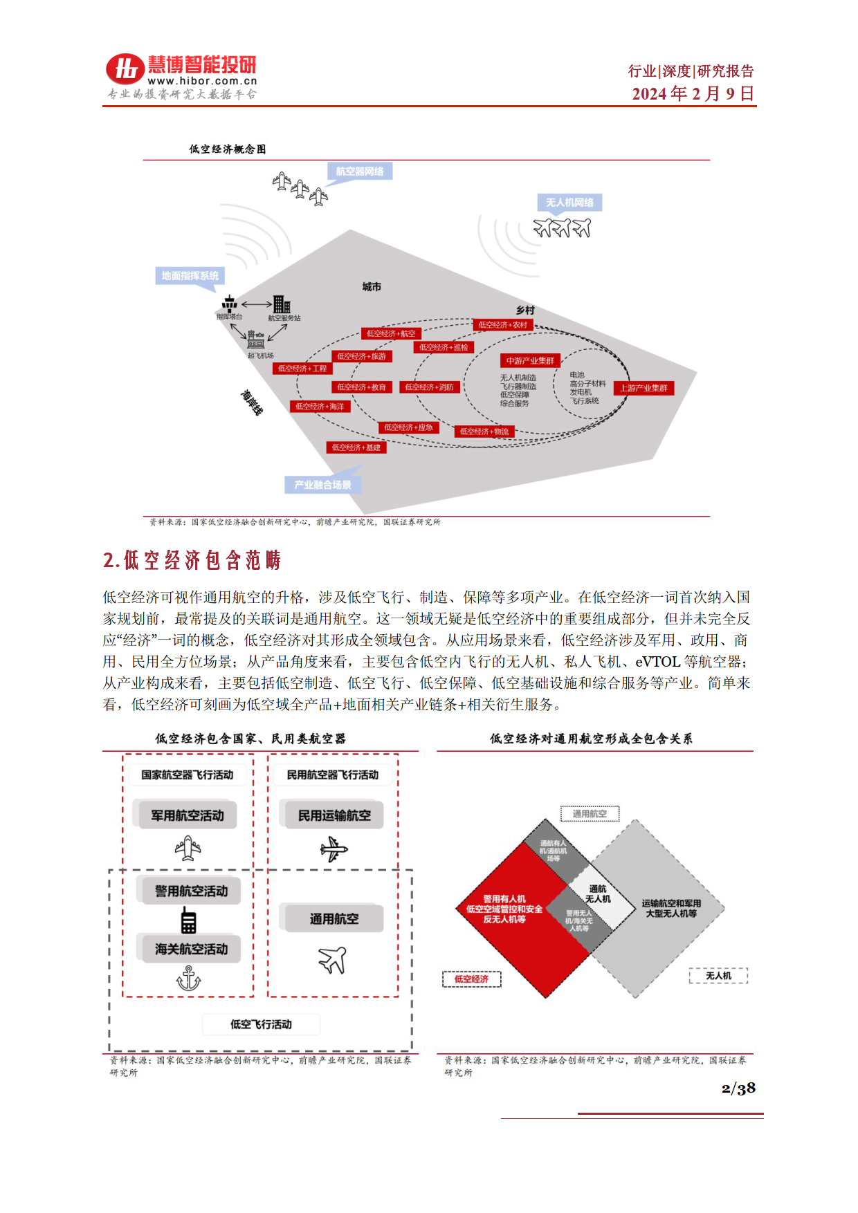 机构：低空经济产业链规模化发展态势清晰