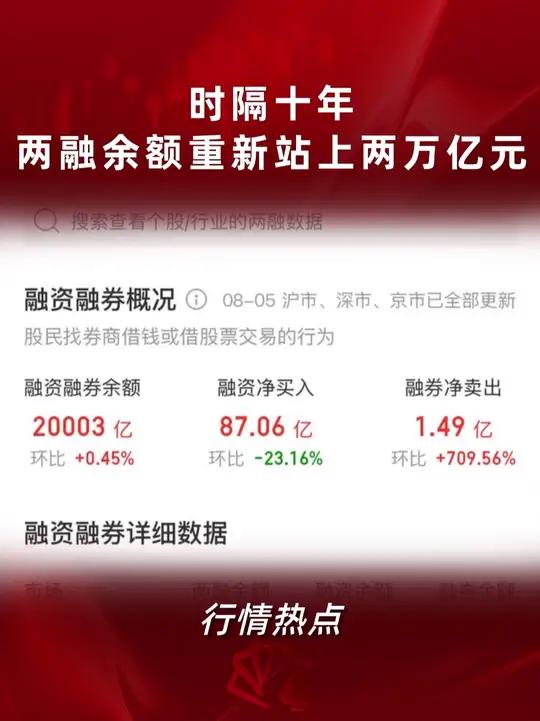 9月18日参与两融交易的投资者数量为64.73万名，环比增加9.76万名