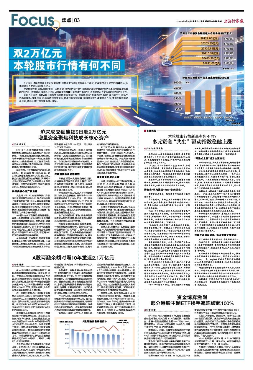 9月18日两融交易额3735.45亿元，占A股交易额比重11.80%