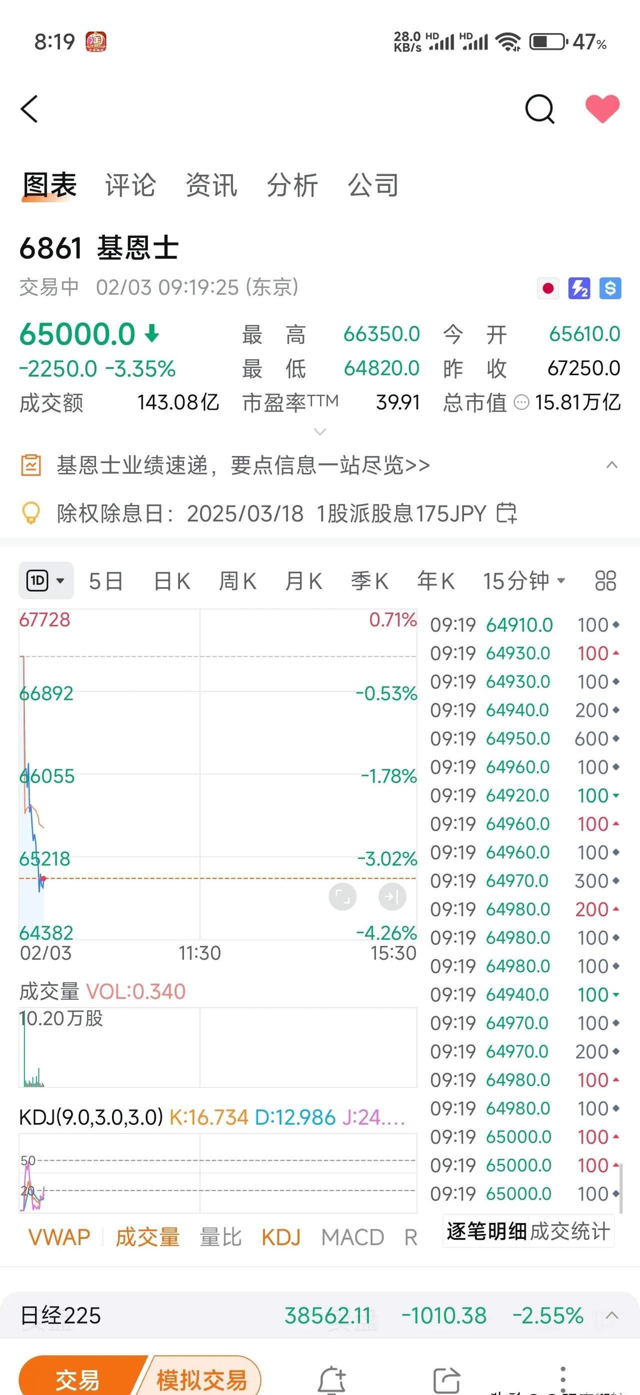 北交所新股N世昌上午收盘上涨281.28%