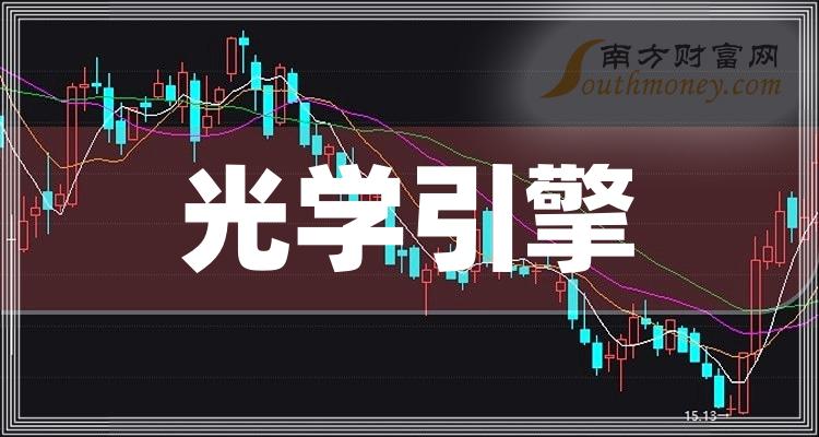 茂莱光学成交额创2024年11月4日以来新高