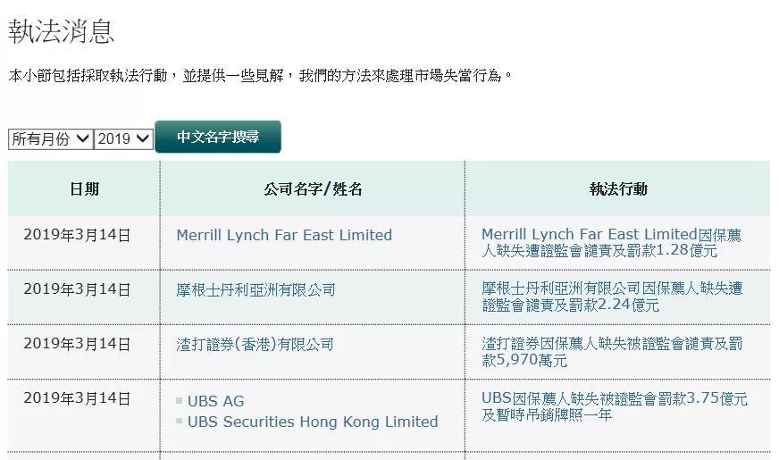 超配!高盛、瑞银、渣打等国际投行一致看好A股