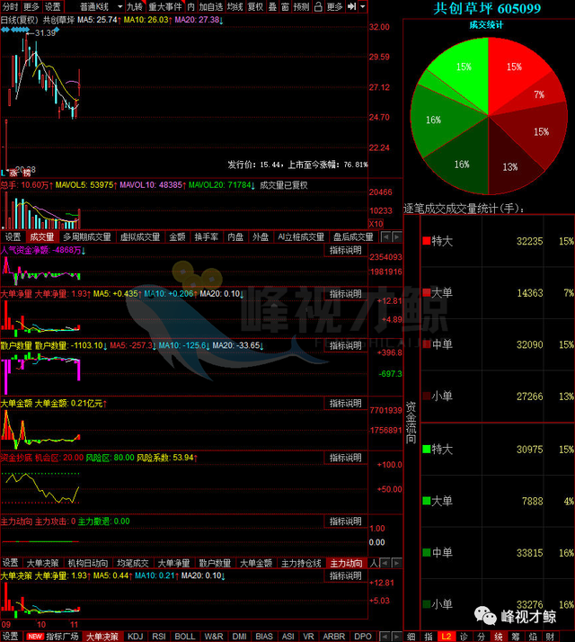 波长光电龙虎榜数据（9月19日）