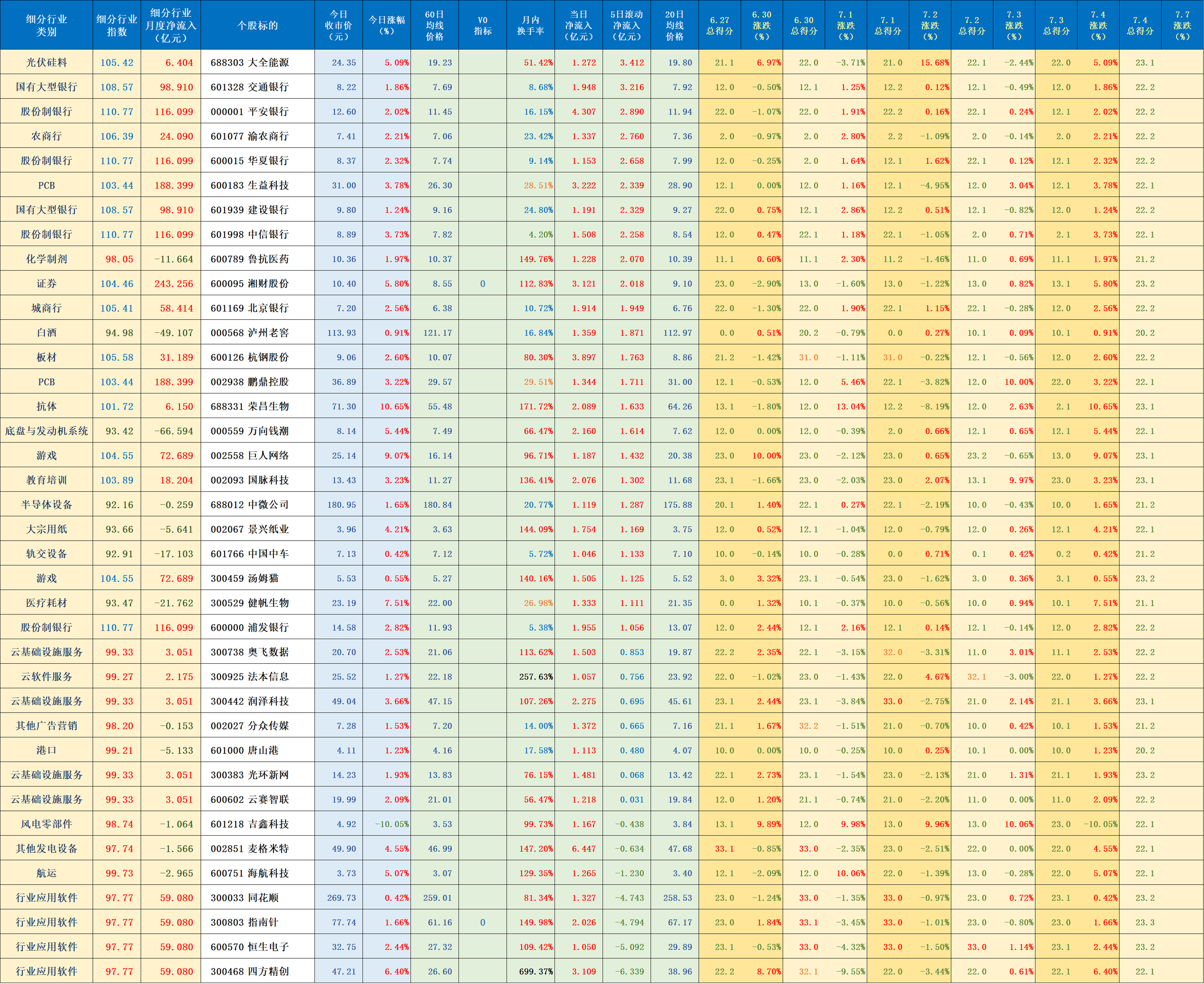 有色金属行业今日净流入资金8.72亿元，赣锋锂业等7股净流入资金超5000万元