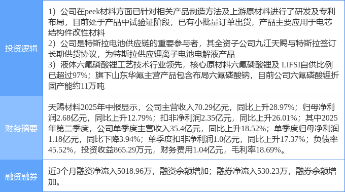 PEEK材料概念下跌2.65%，7股主力资金净流出超亿元