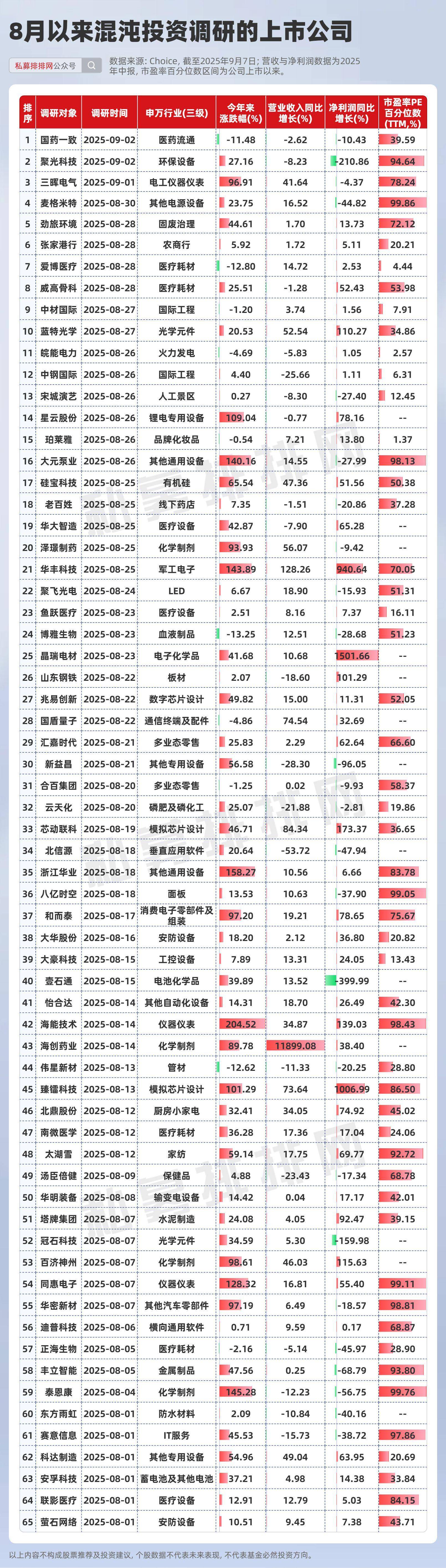 但斌最新谈AI机会:2025年或能看到软件端和应用端的企业有突破