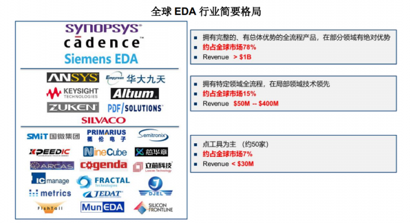 概伦电子现5笔大宗交易 均为折价成交